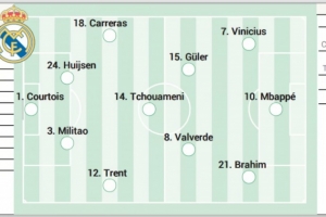 澳客电脑版-阿斯预测皇马揭幕战首发：巴尔韦德回归 迪亚斯、居勒尔先发